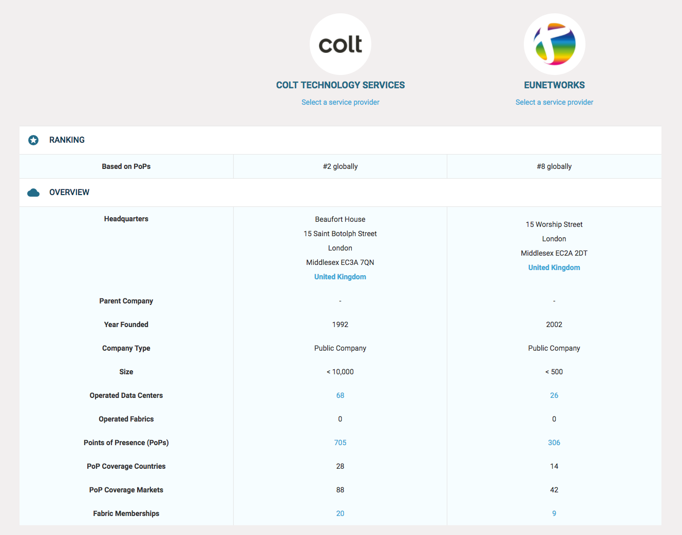Colt and euNetworks